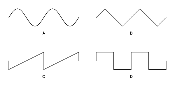  Illustration.