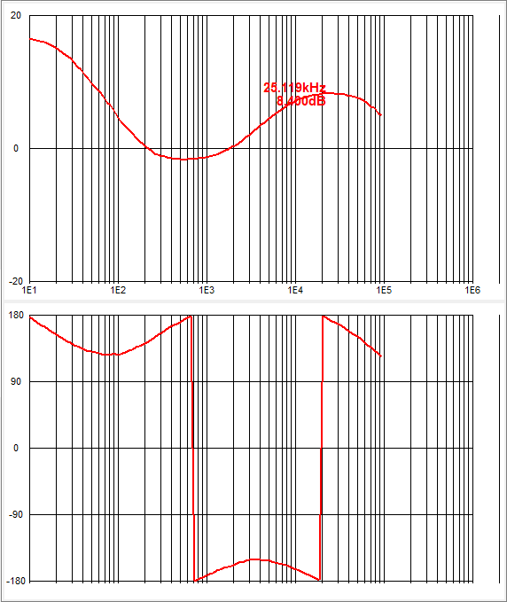  Graph.