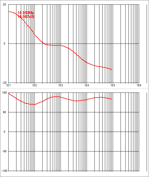  Graph.