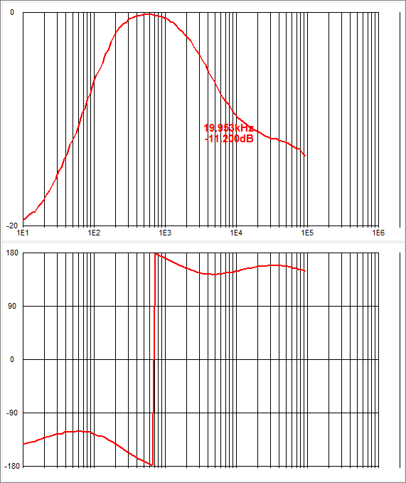  Graph.