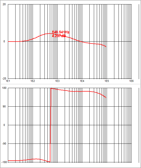  Graph.