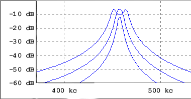  Graph.