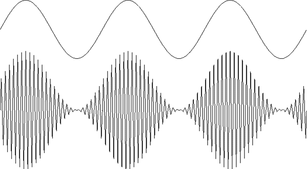  Schematic diagram.