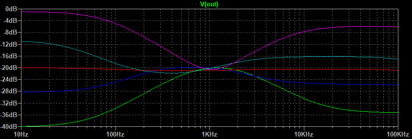  Graph.