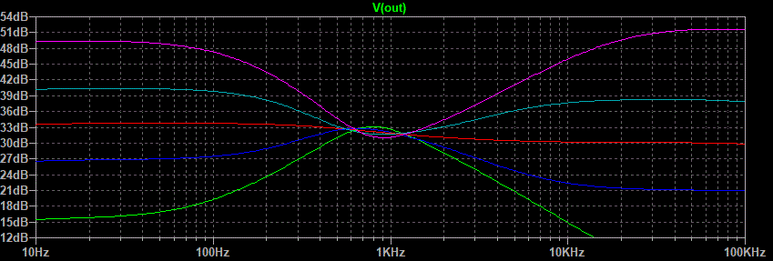 Graph.