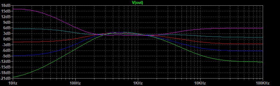  Graph.
