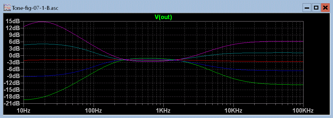  Graph.