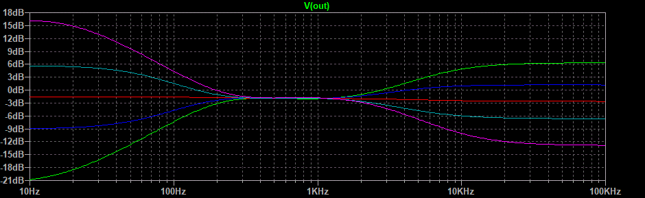  Graph.