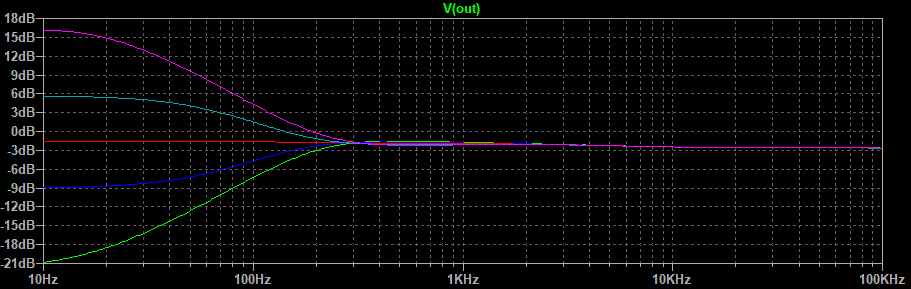  Graph.