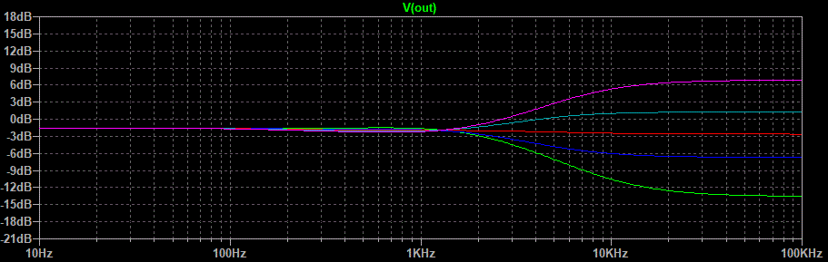  Graph.