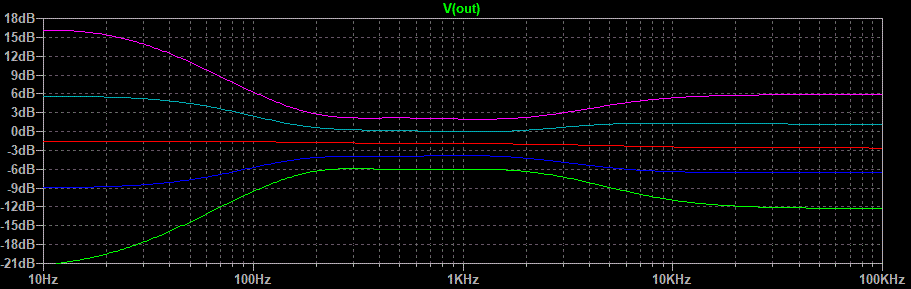  Graph.