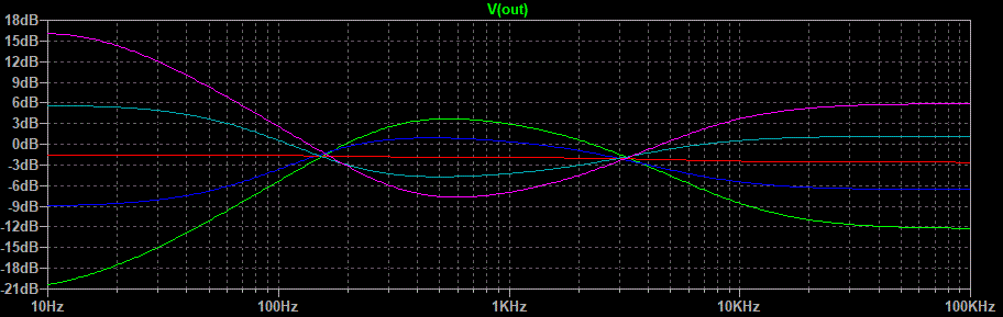  Graph.