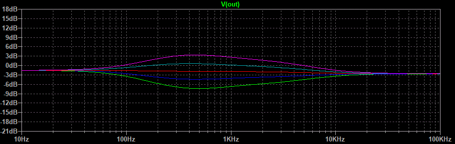  Graph.