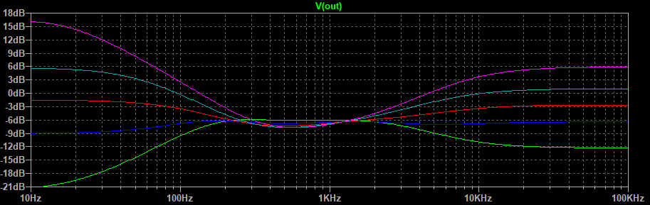  Graph.