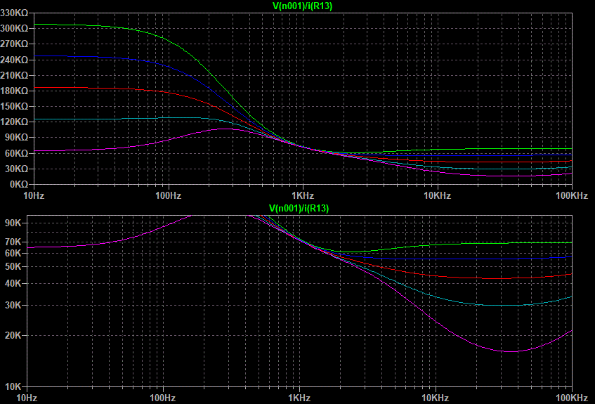  Graph.