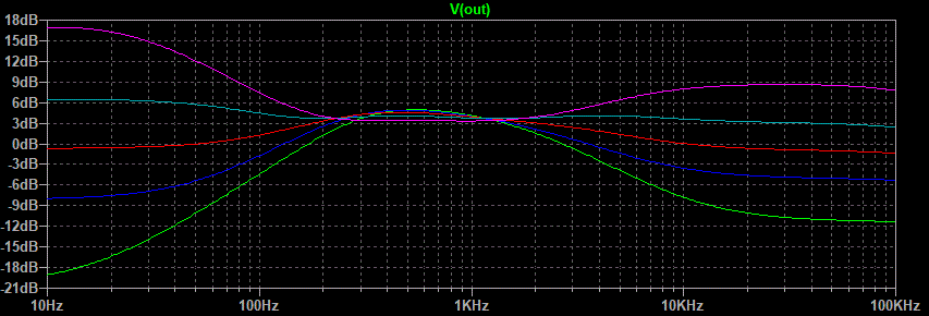 Graph.