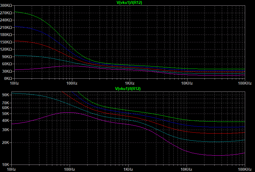  Graph.