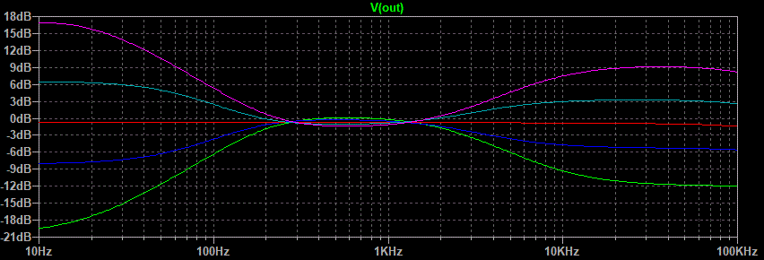  Graph.