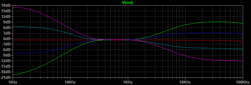  Graph.