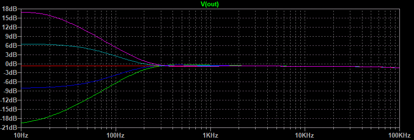  Graph.