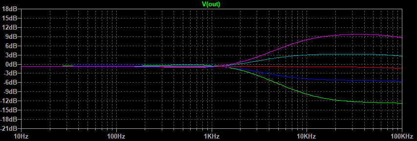  Graph.