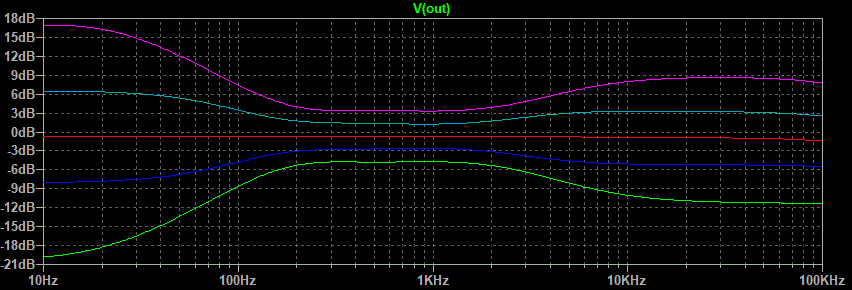  Graph.