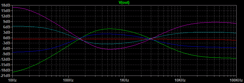  Graph.