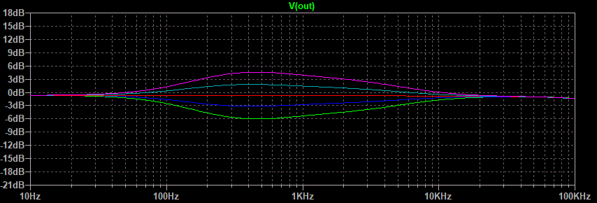  Graph.