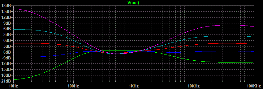  Graph.