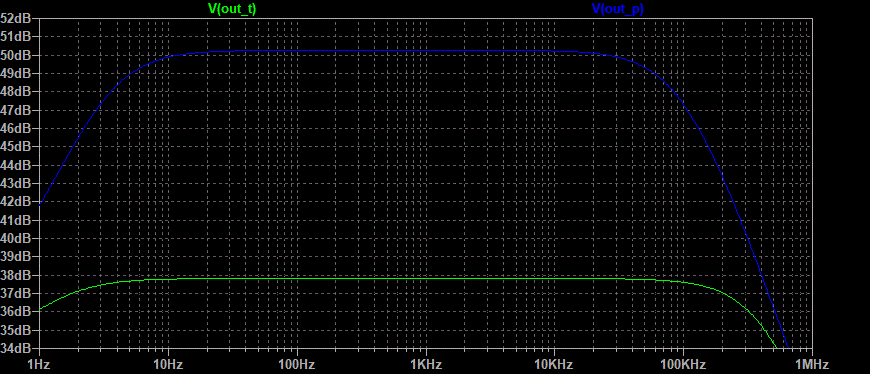 Graph.