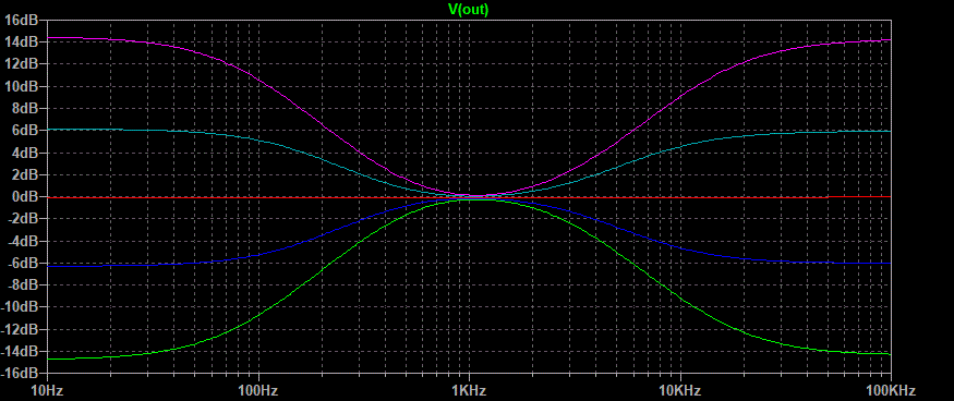Graph.