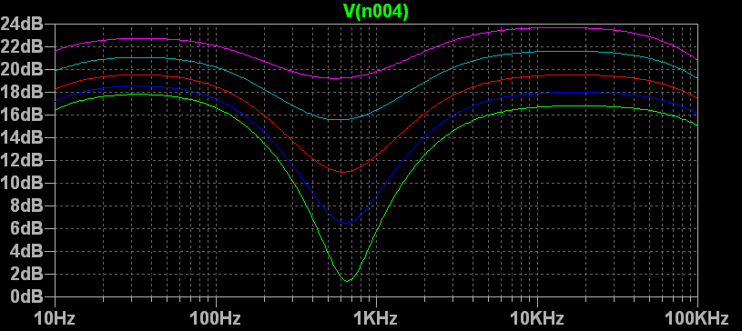 Graph.