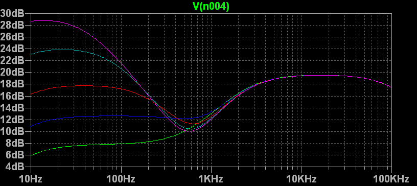 Graph.