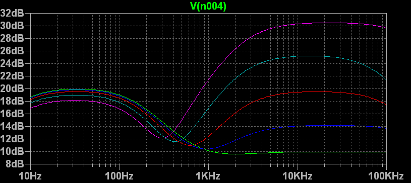 Graph.
