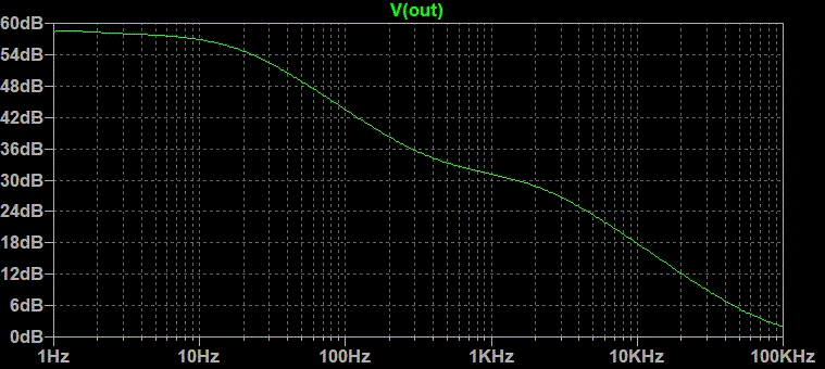 Schematic diagram.
