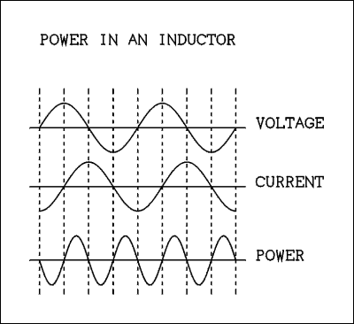  Multi part graph.