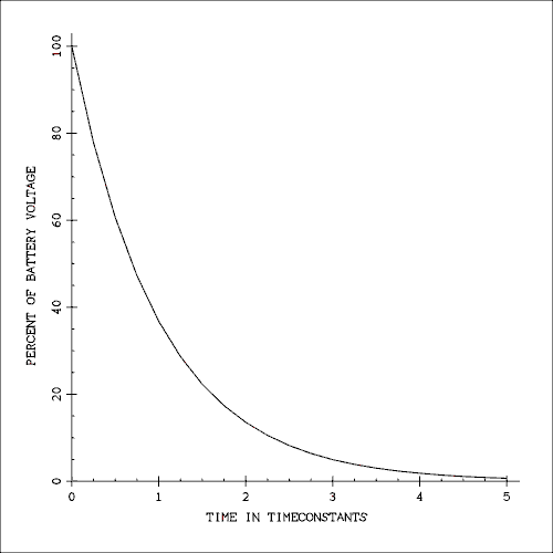  Graph.