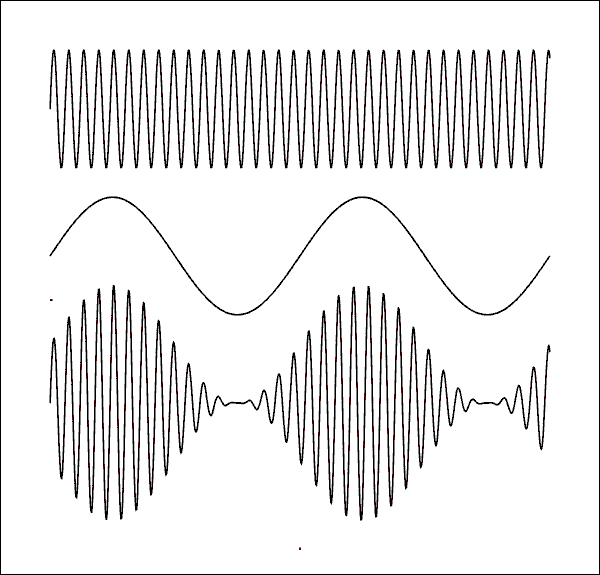  Schematic diagram.