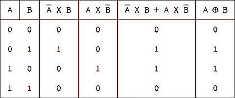  Table.