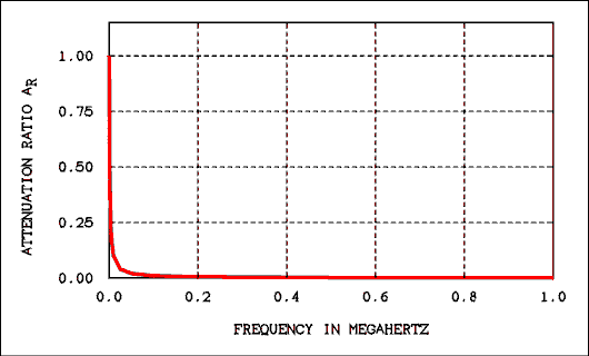 Graph.