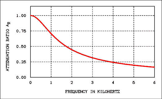  Graph.
