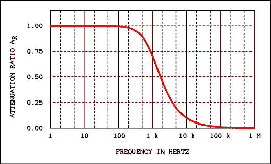 Graph.