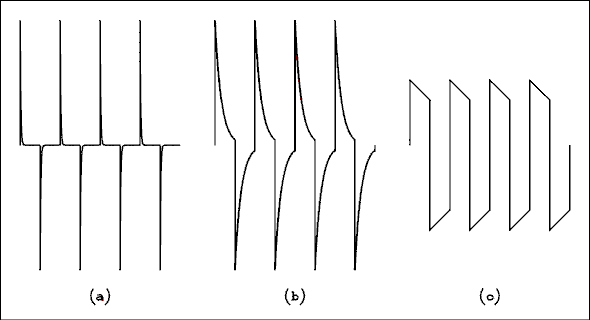  Wave diagram.