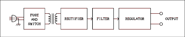  Block diagram.