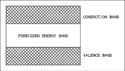 Graph.