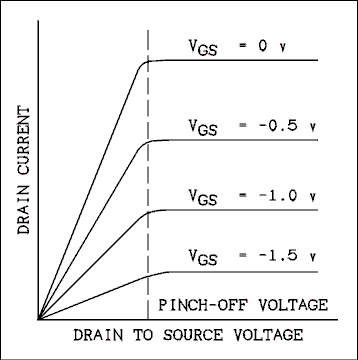  Graph.