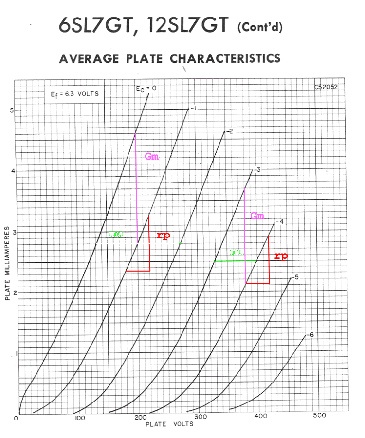  Graph.