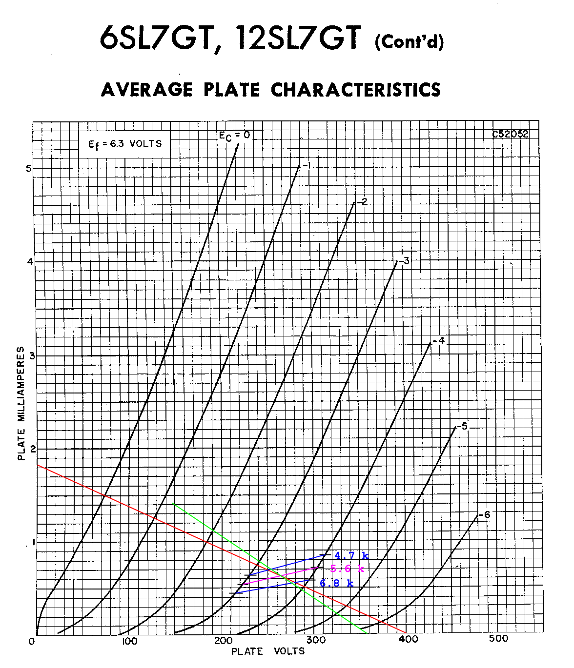  Graph.