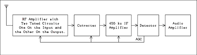  Block diagram.