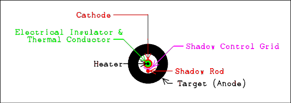  Schematic diagram.